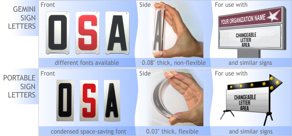 Sign Letter Comparison