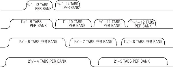 Tab Cut Sizes